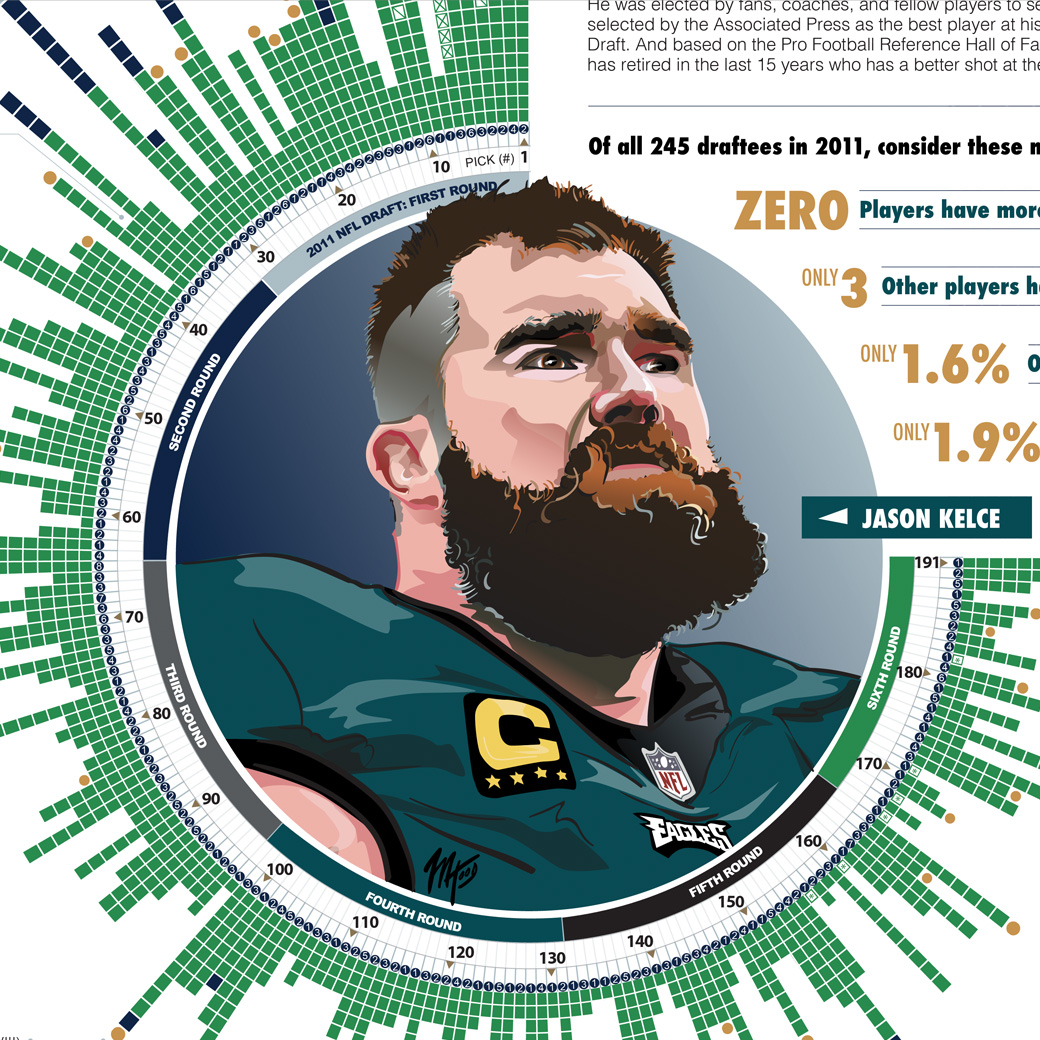 Detail of Jason Kelce Info Graphic by Matt Hood, Graphics Without Borders